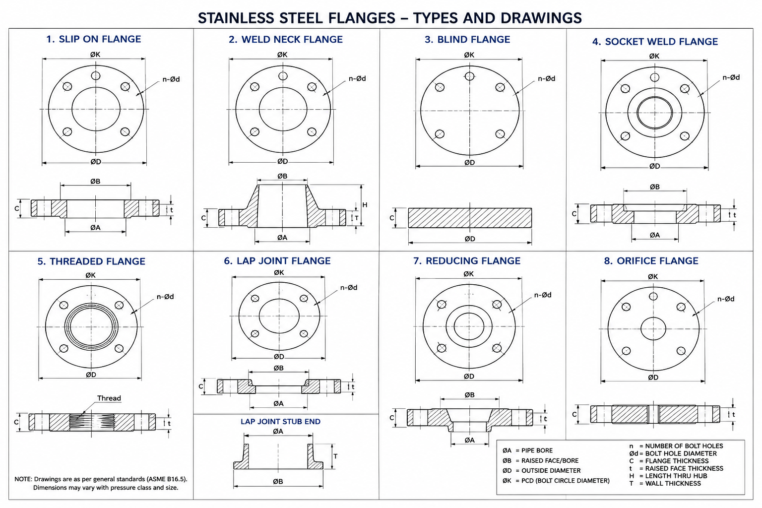 Stainless-Steel-Flanges-Types-and-Drawings